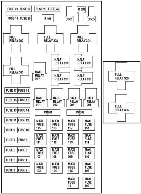 power distribution box diagram for 2001 ford f150|ford f150 fuse diagram.